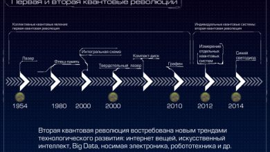 Photo of Эволюция квантовых компьютеров