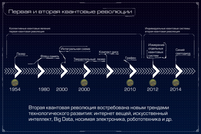 Photo of Эволюция квантовых компьютеров
