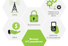 Photo of Интернет вещей: новые возможности