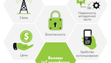 Photo of Интернет вещей: новые возможности