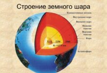 Photo of Разбор строения Земли