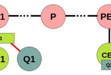 Photo of Принципы работы сетей TCP/IP