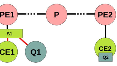 Photo of Принципы работы сетей TCP/IP