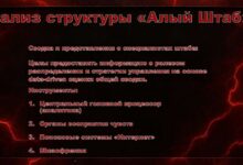 Photo of Анализ структуры атома