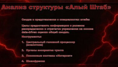 Photo of Анализ структуры атома